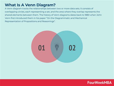 Importance of Venn Diagrams