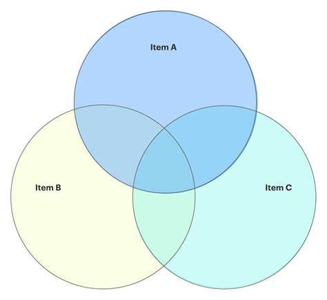 Creating an Editable Venn Diagram Template