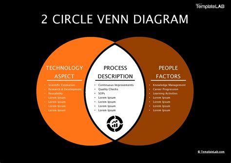 Venn Diagram Template Example 7