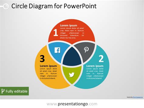 Venn Diagram Templates for PowerPoint