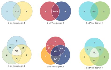 Types of Venn Diagrams