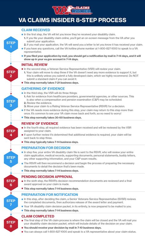 Veteran Claims Assistance