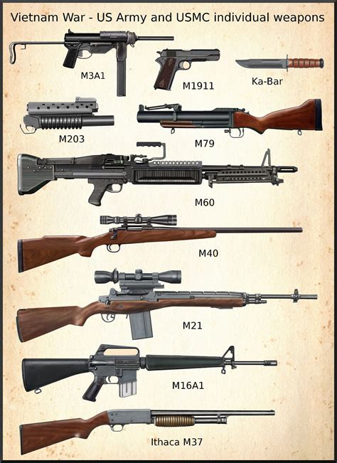 M16 Rifle in use during the Vietnam War