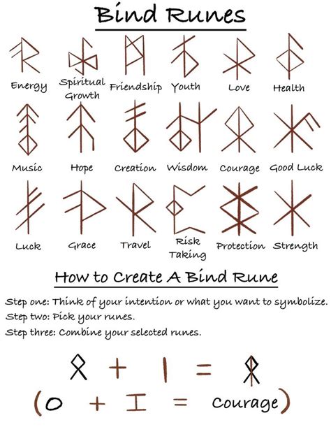 Viking Bind Runes Tattoo Design