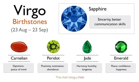 Virgo Zodiac Sign Birthstone