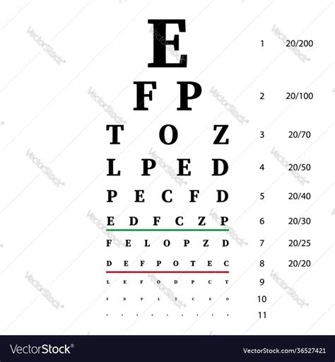 Vision Test Requirements