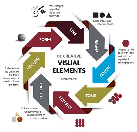 Visual Elements News Template