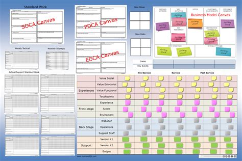 Description of Visual Management