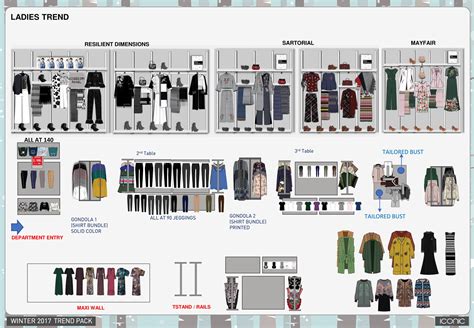 Visual Merchandising Planogram Template