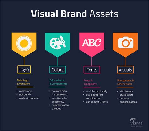 Visuals and Branding