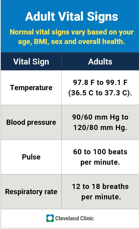 Vital Signs