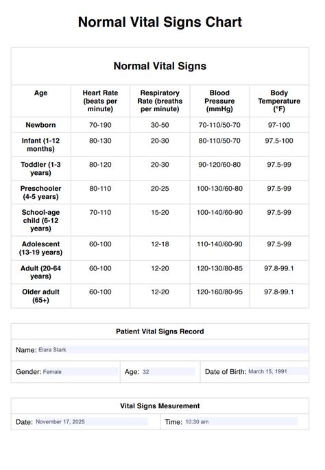 Vital Signs Chart Example