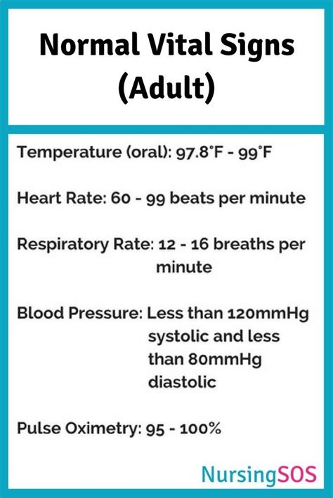 Vital Signs Template Example 3