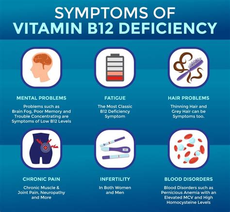 Vitamin B12 Deficiency