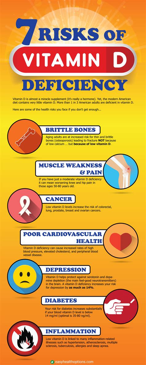 Vitamin D deficiency can contribute to sciatic pain