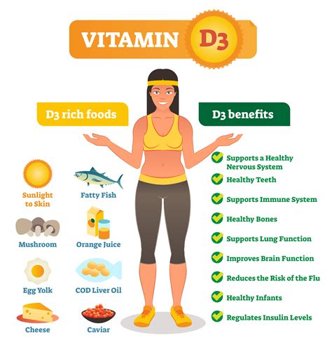 Description of Vitamin D3 Benefits