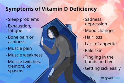 Description of Vitamin D3 Deficiency