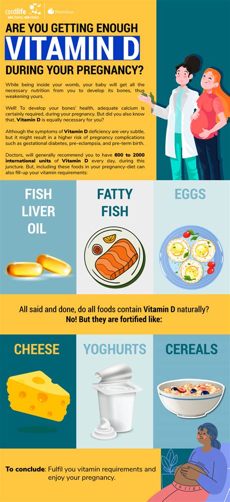 Description of Vitamin D3 Pregnancy