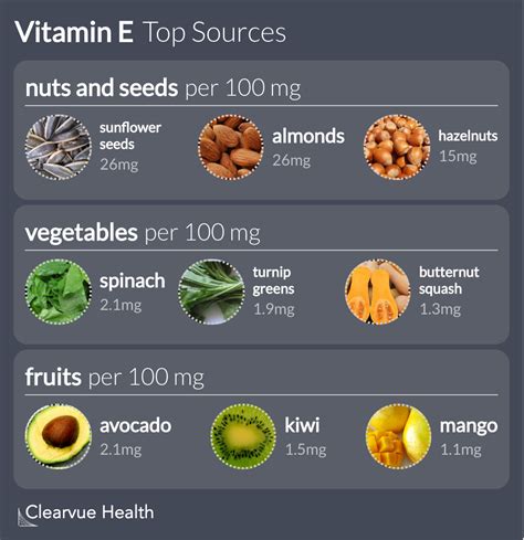 Vitamin E deficiency can contribute to sciatic pain