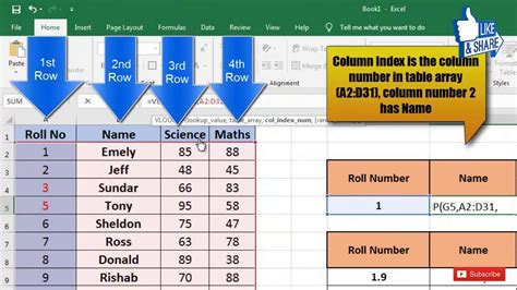 Vlookup with Data Validation Example