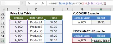 Vlookup Formula INDEX MATCH