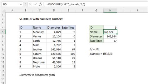 Vlookup Formula Number Formatting