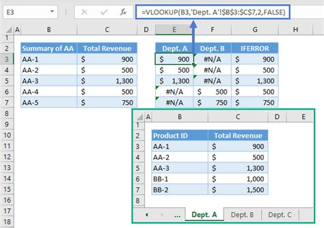 VLOOKUP Across Sheets Method 1