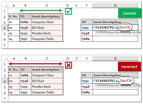 VLOOKUP with IF Function Tip Variation