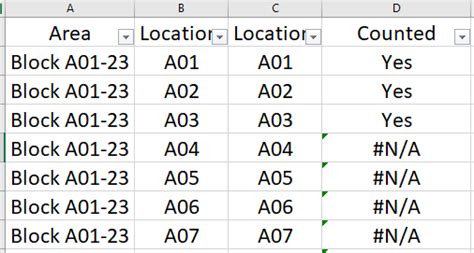 Vlookup Function Not Working