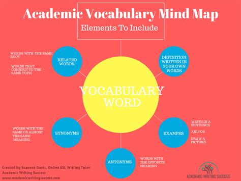 Vocabulary Mapping