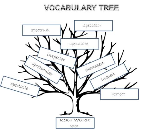 Vocabulary Tree