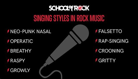 Vocal Styles in Sprunki