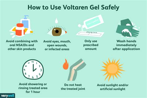 Voltaren Gel Side Effects