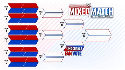 WWE Tournament Bracket Template Example 4