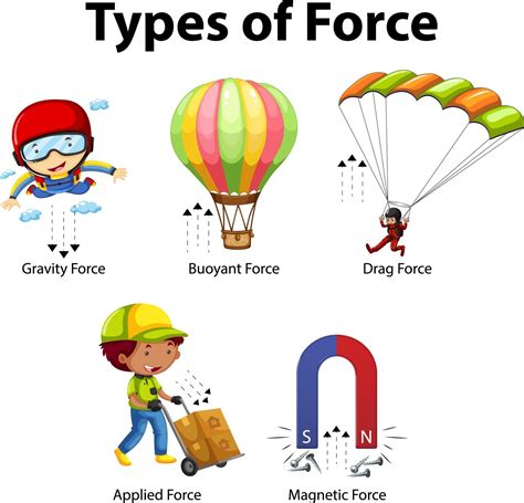 Wall of Force Example 1