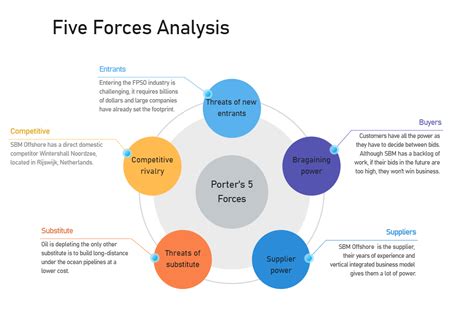 Wall of Force Example 5