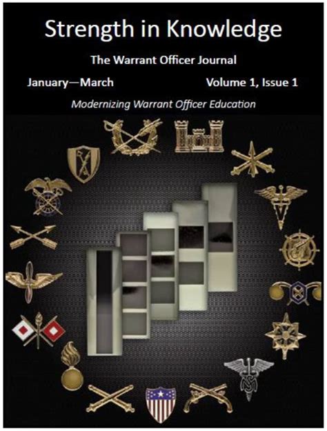 Warrant Officer Career