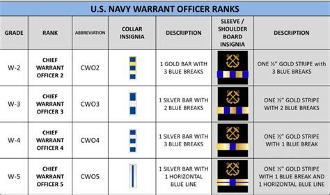 Description of Warrant Officer Rank