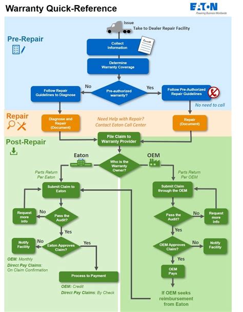 Streamlining warranty and return processes with a receipt template