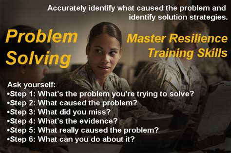 Warrior Leader Course Army Problem-Solving