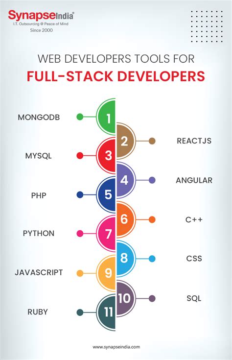 Web Development Tools