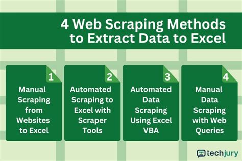 Web Scraping in Excel Methods