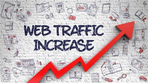 Analyzing Website Traffic Patterns