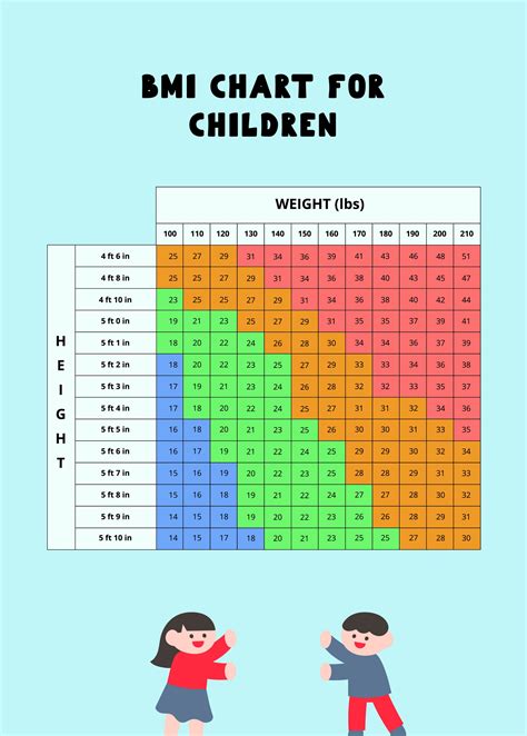 Weight Chart