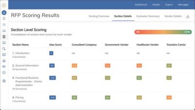 Weighted RFP Scorecard Template