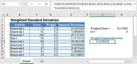 Weighted Standard Deviation Example