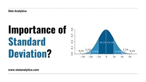 Weighted Standard Deviation Importance