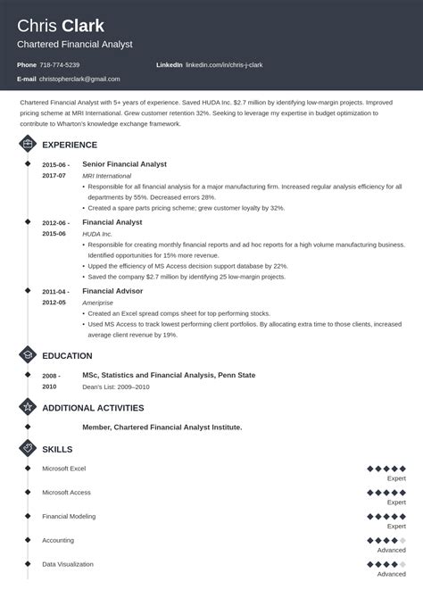 Wharton Resume Template Example 6