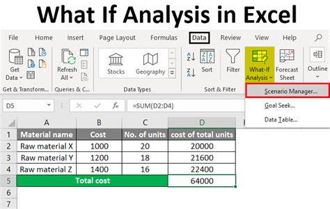 What-If Analysis Example