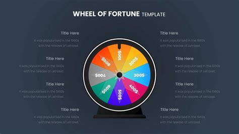 Wheel of Fortune Presentation